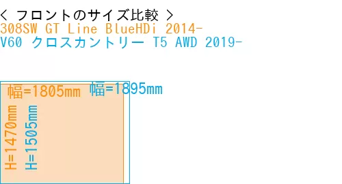 #308SW GT Line BlueHDi 2014- + V60 クロスカントリー T5 AWD 2019-